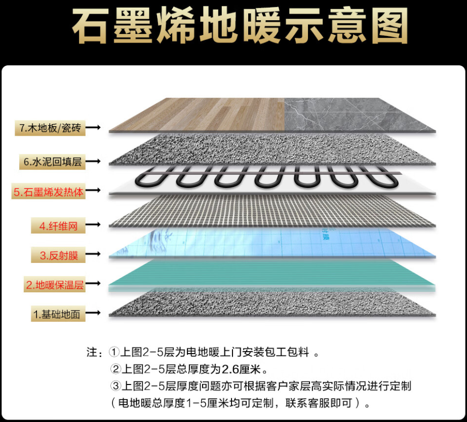 加查县 石墨烯电地暖公司哪家好？施工质量核心标准